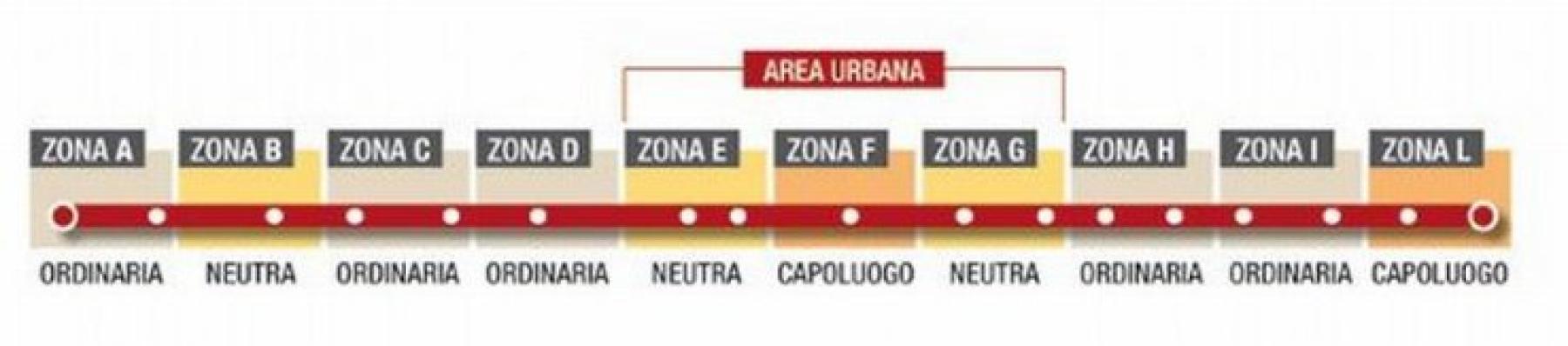 calcolo tariffe